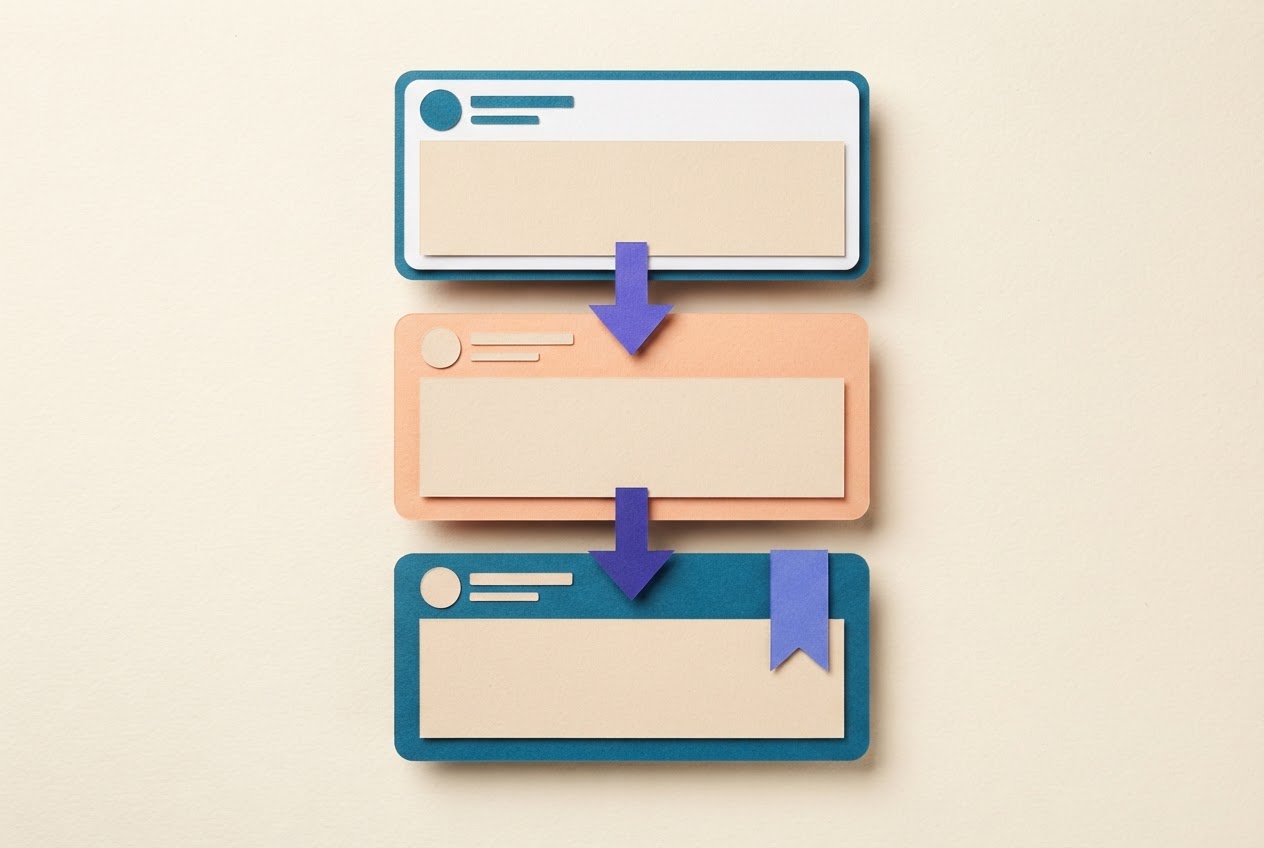 Three post cards stacked vertically with arrows connecting them and a bookmark on the bottom card.