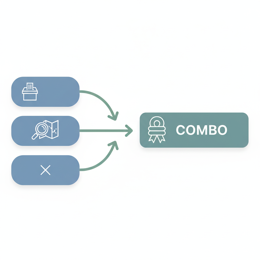 Diagram illustrating how multiple related prediction market outcomes are bundled into one Combo contract