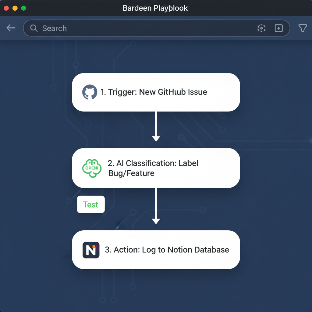 Flowchart showing Bardeen playbook steps for automating GitHub issues