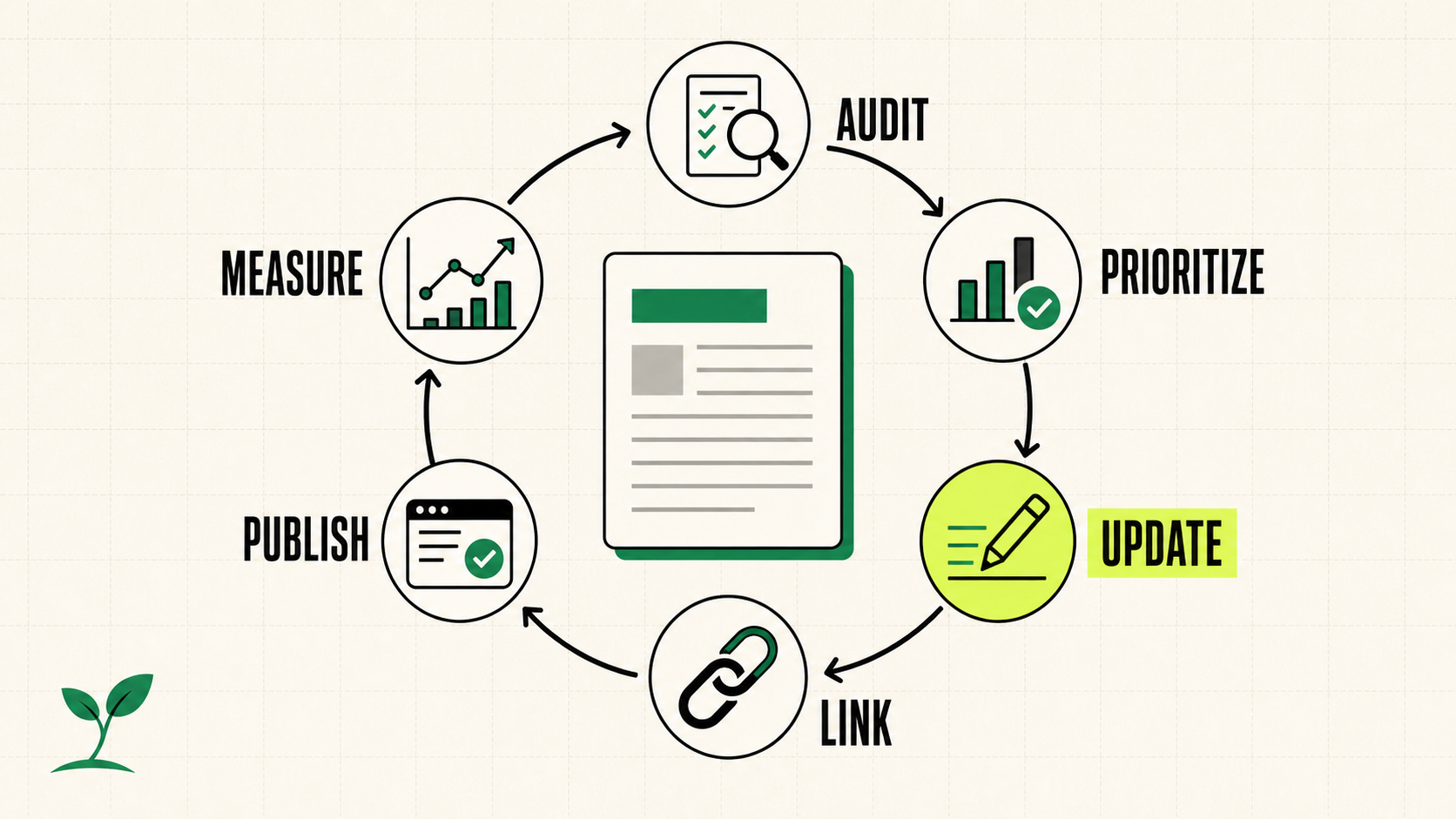 How to Refresh Old Content for SEO: A Practical Workflow