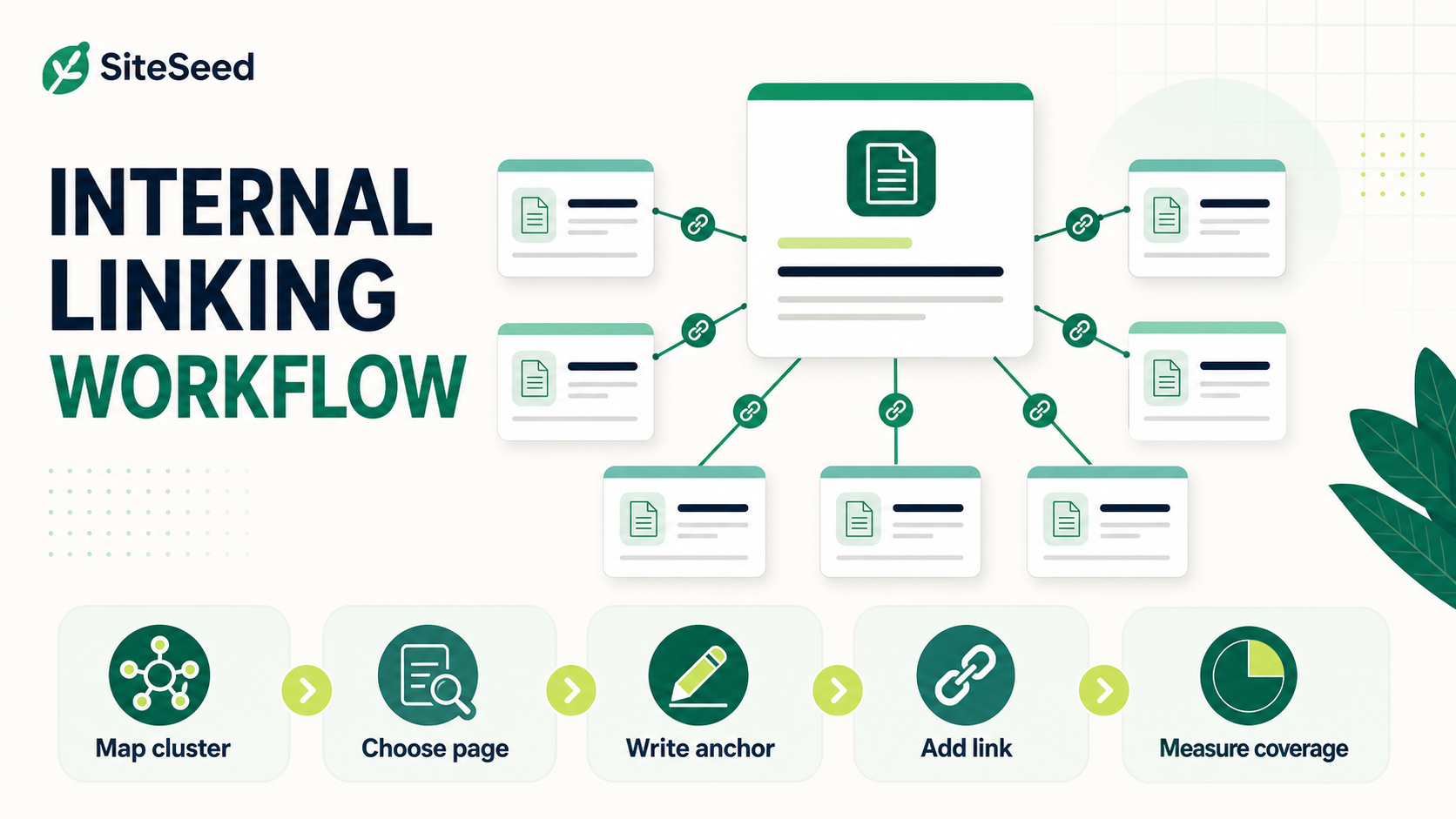 How to Scale Internal Linking Across Topic Clusters
