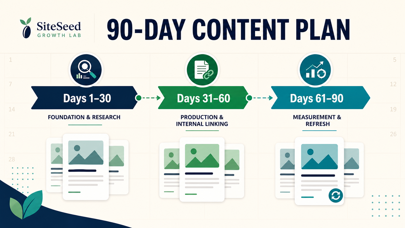 How to Build a 90-Day SEO Content Plan