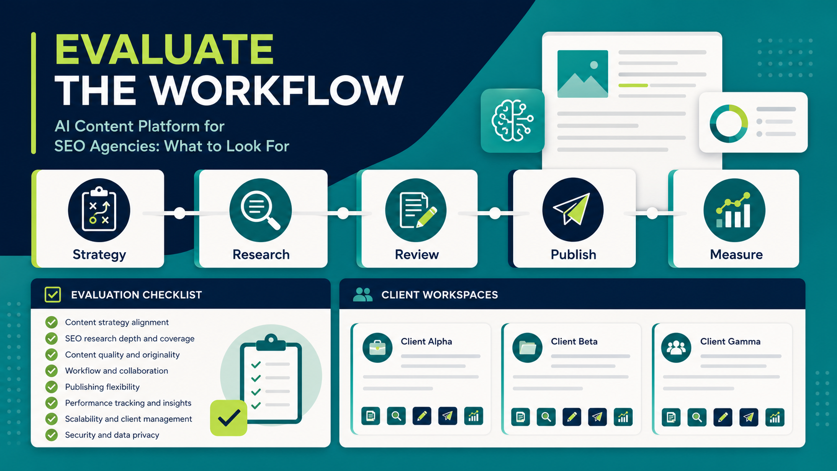 AI Content Platform for SEO Agencies: What to Look For