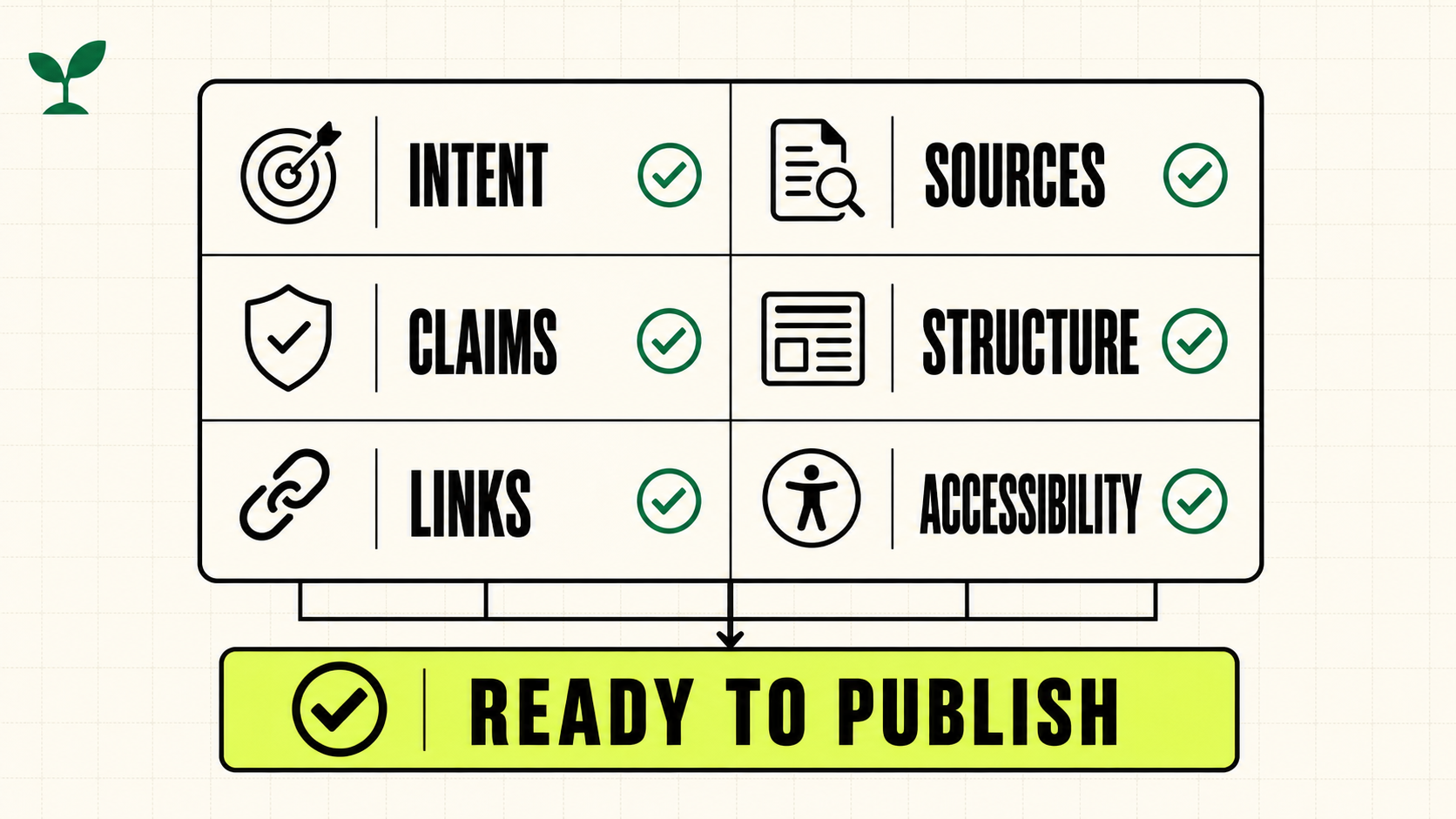 SEO Content Quality Checklist Before You Publish